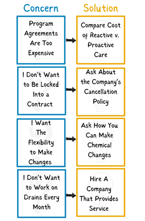 A sample invoice from State Chemical. The invoice includes a line for